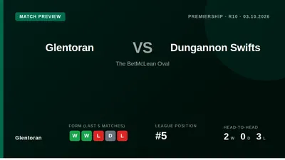 Glentoran look to build on back-to-back wins when they host Dungannon Swifts at The BetMcLean Oval this weekend, sitting...