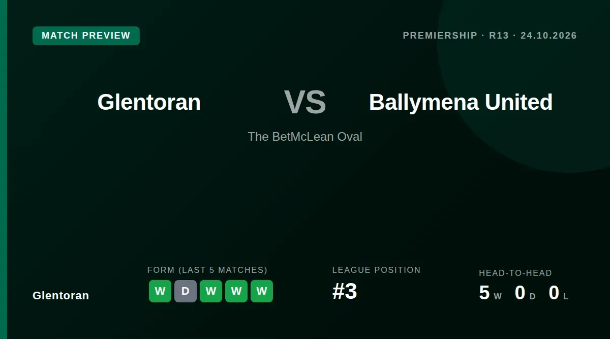 Glentoran welcome Ballymena United to The BetMcLean Oval on Saturday, looking to build on a five-game unbeaten streak...
