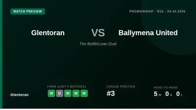 Glentoran welcome Ballymena United to The BetMcLean Oval on Saturday, looking to build on a five-game unbeaten streak...