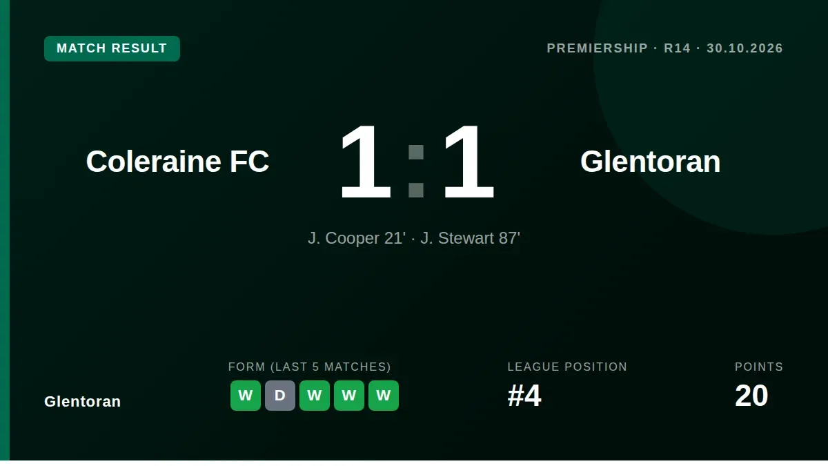 Jordan Stewart's late equaliser secured Glentoran their first point of the season in a 1-1 draw away to Premiership...